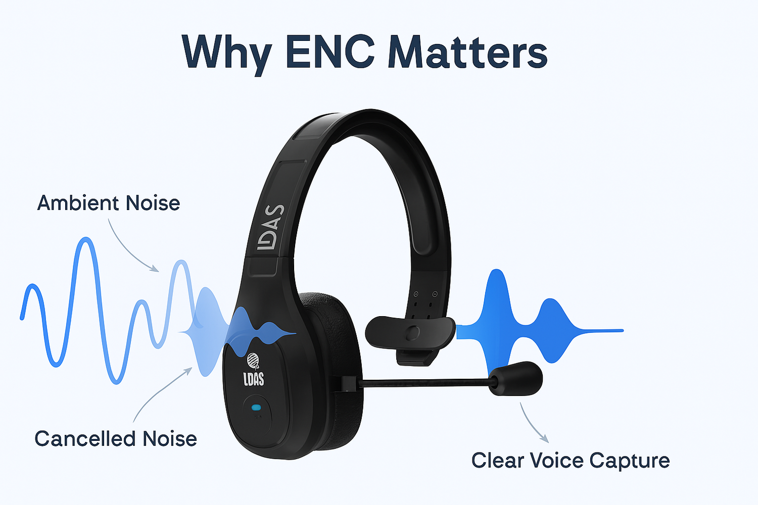What Is Noise-Canceling Technology and How Does It Work?