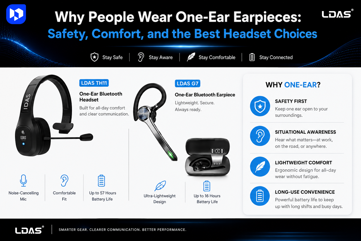 LDAS graphic comparing one-ear headsets for safety, comfort, and all-day use.