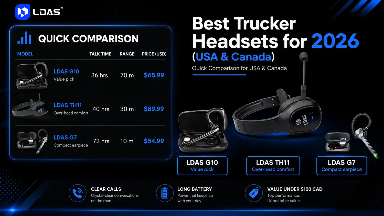 Best trucker headsets 2026 comparison chart showing LDAS G10, TH11, and G7 with talk time, range, and price.