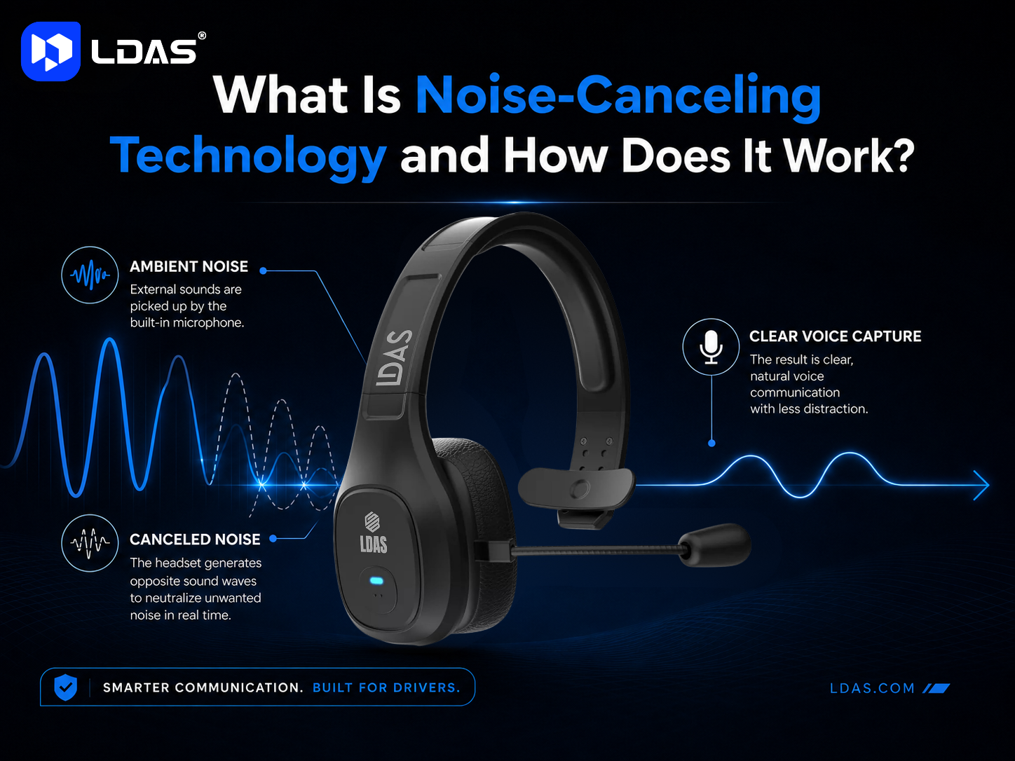 LDAS noise-canceling headset graphic explaining ambient noise reduction and clear voice capture.